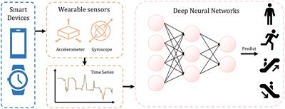 Efficient human activity recognition with spatio-temporal spiking neural networks